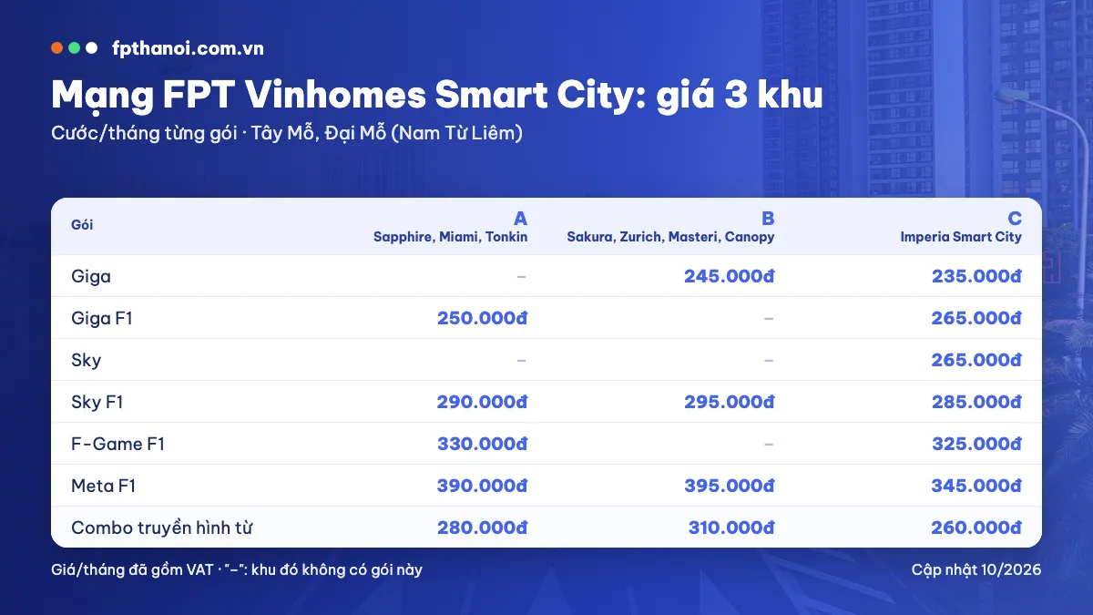 So sánh giá mạng FPT giữa các khu Vinhomes Smart City
